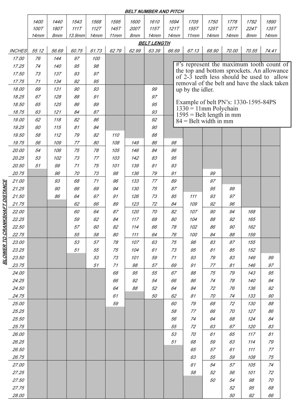 Blower Belt Size Chart