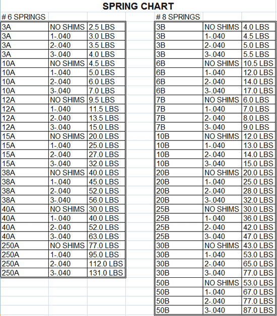 Spring Chart