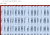 11mm Blower Pully Chart