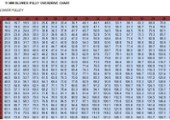 8mm Pulley Chart