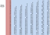 14/13.9mm Blower Pully Chart