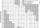 Belt Length Chart